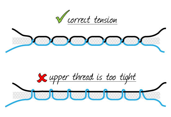 How do I adjust thread tension for embroidering?